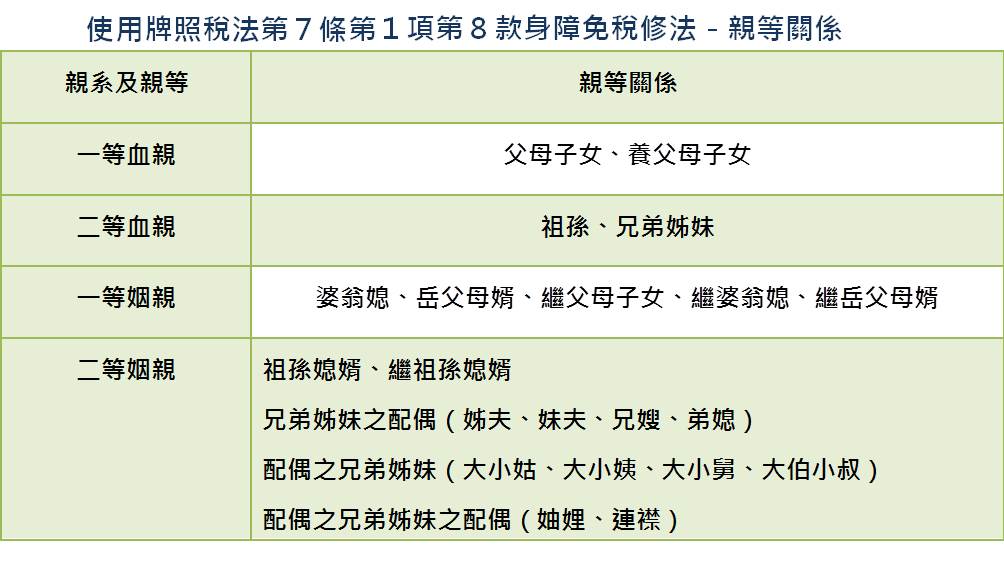 身心障礙可否以堂兄弟所有車輛申請免徵使用牌照稅