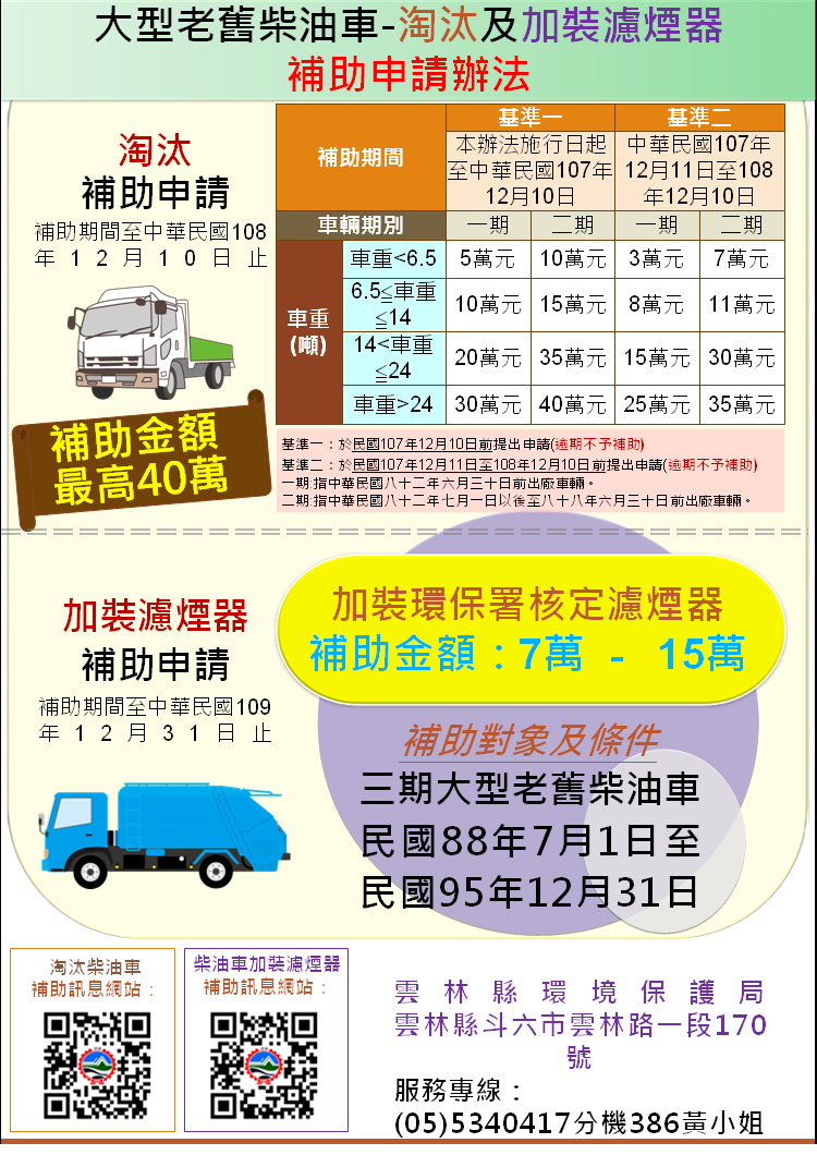 雲林縣民趕快來 汰舊柴油車最高可領40萬