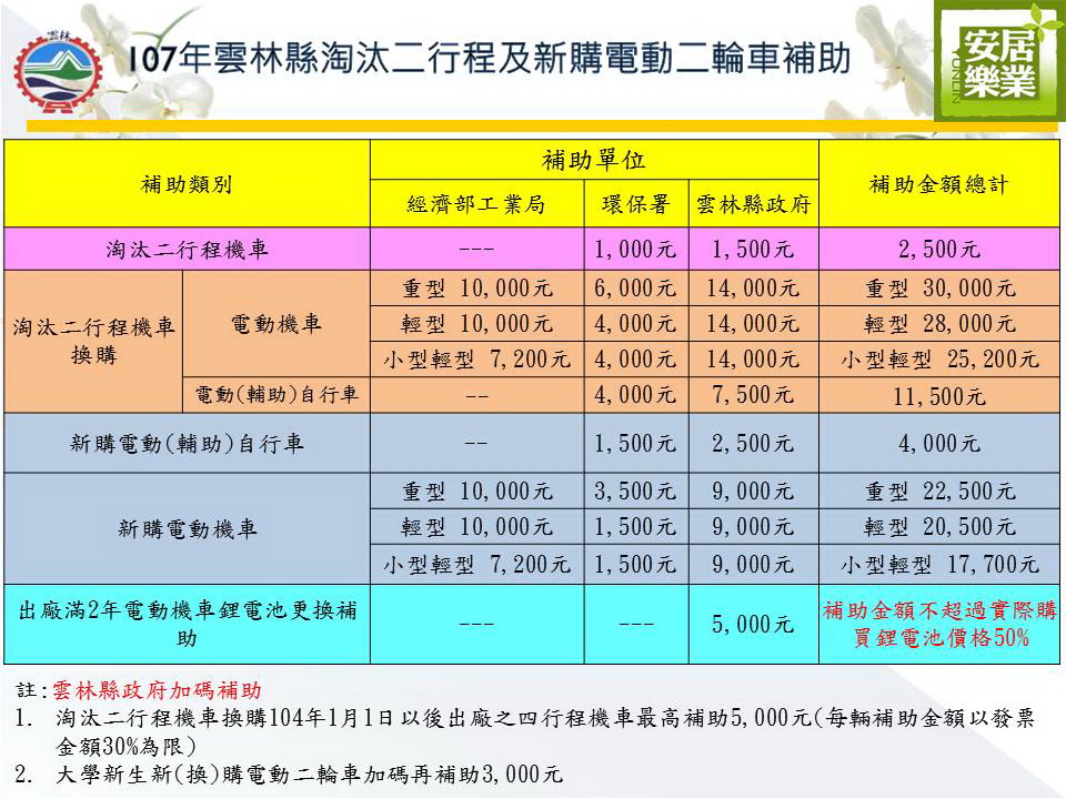 汰換二行程機車再加碼 心動不如馬上行動