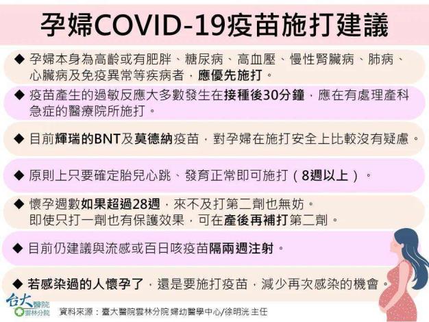 孕婦COVID19疫苗施打建議