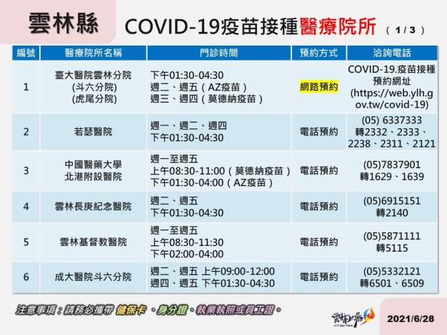 雲林縣COVID-19疫苗接種醫療院所-1