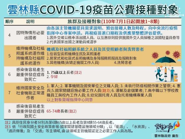 雲林縣COVID19疫苗公費接種對象1
