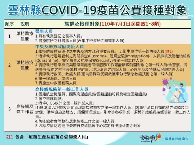 雲林縣COVID19疫苗公費接種對象2