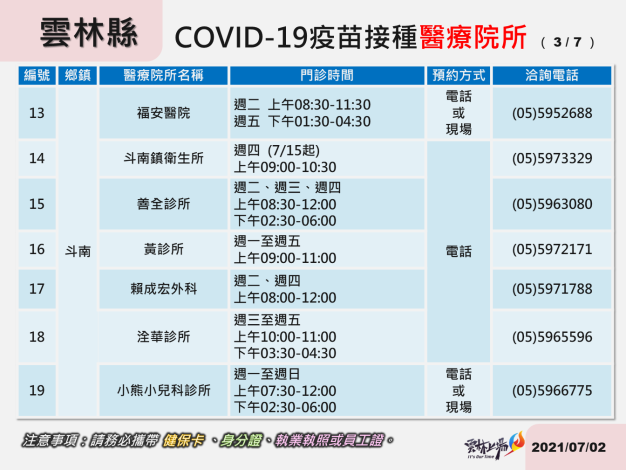 雲林縣COVID-19 疫苗接種醫療院所7-3
