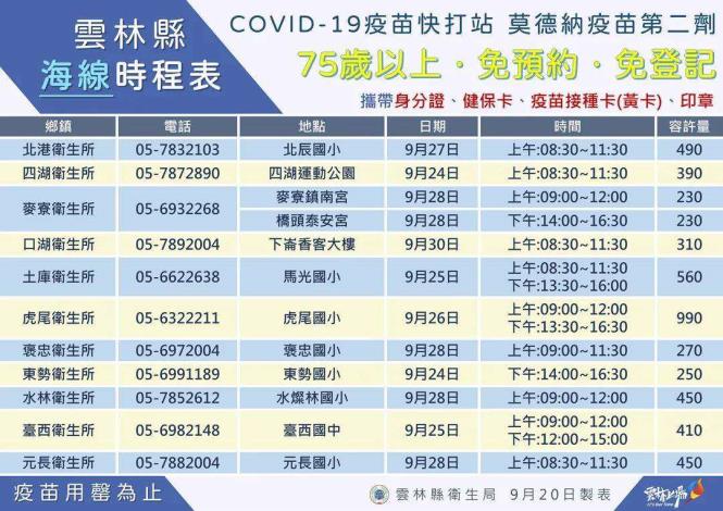 雲林縣海線時程表 COVID19疫苗快打站 莫德納疫苗第二劑