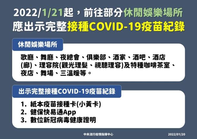 2022年1月21日起，前往部分休閒娛樂場所 應出示完整接種COVID19疫苗紀錄