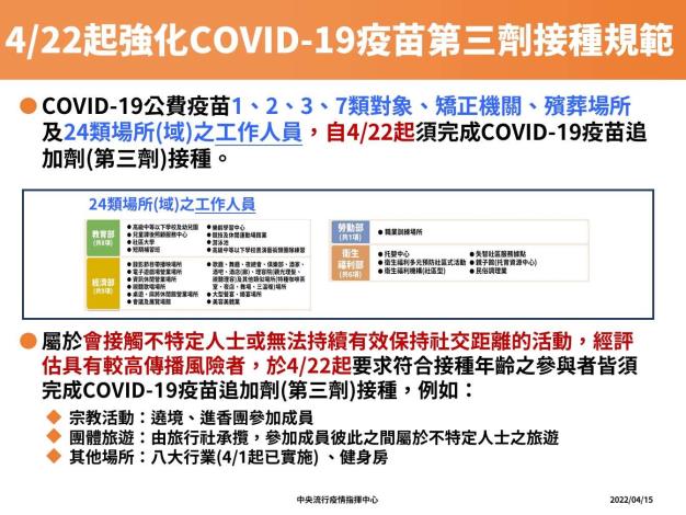 0422起強化COVID19疫苗第三劑接種規範