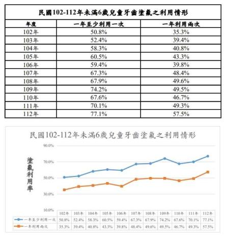 口腔預防保健宣導