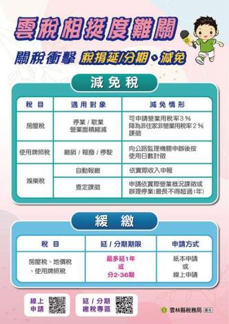 地方稅申請延期或分期