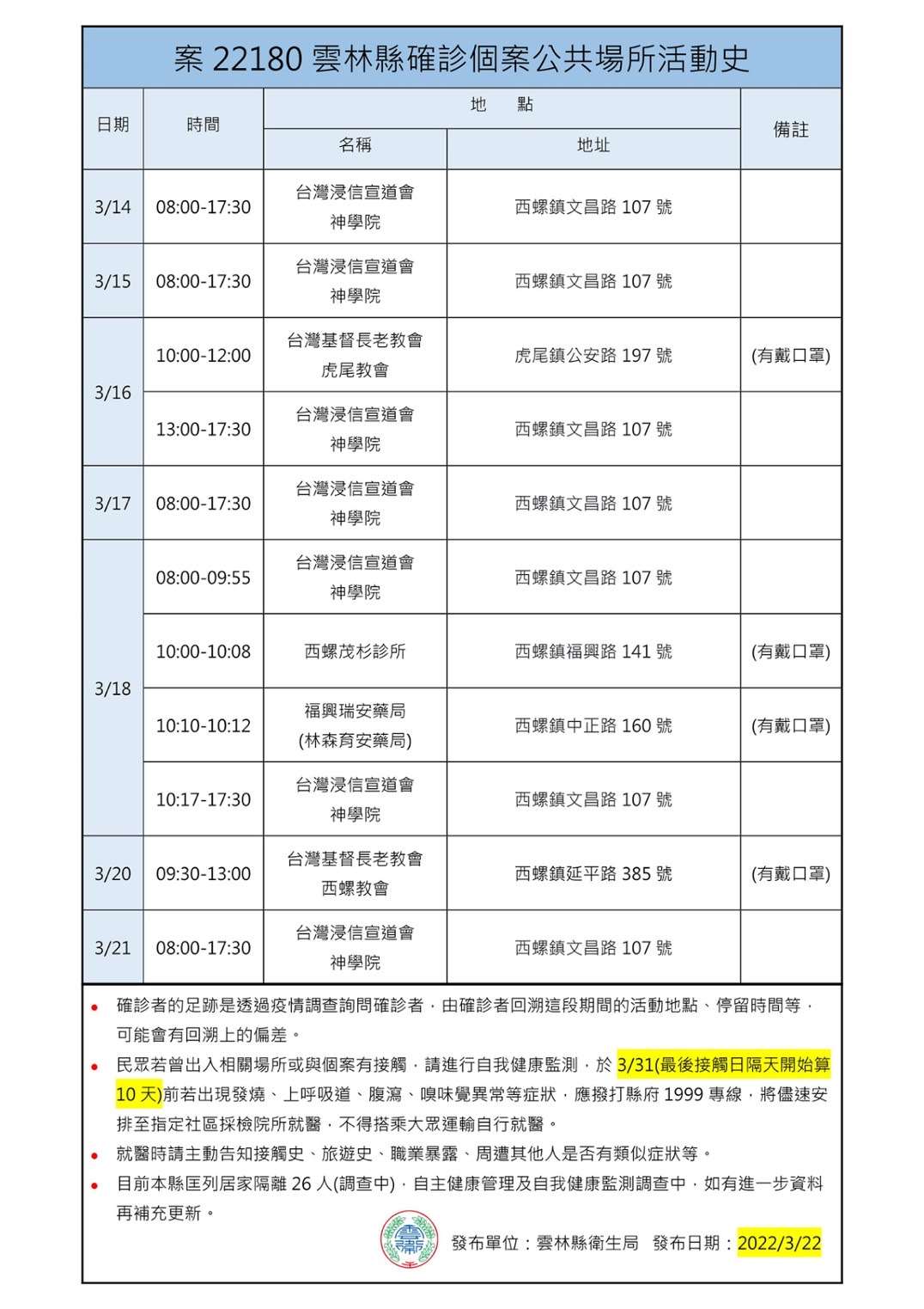 案22180確診個案雲林縣足跡