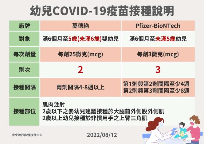 6-幼兒COVID-19疫苗接種說明