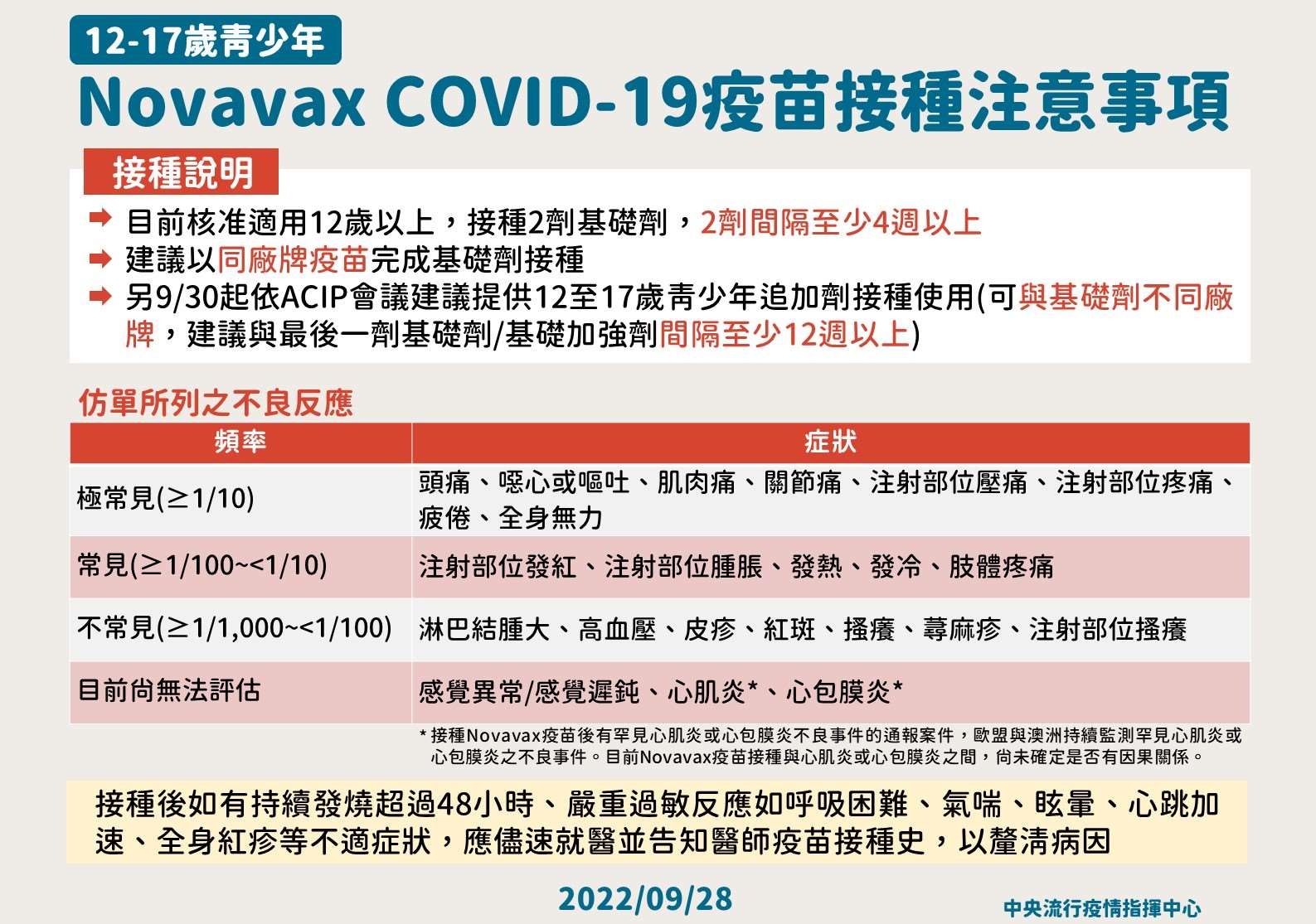 Novavax COVID-19疫苗接種注意事項