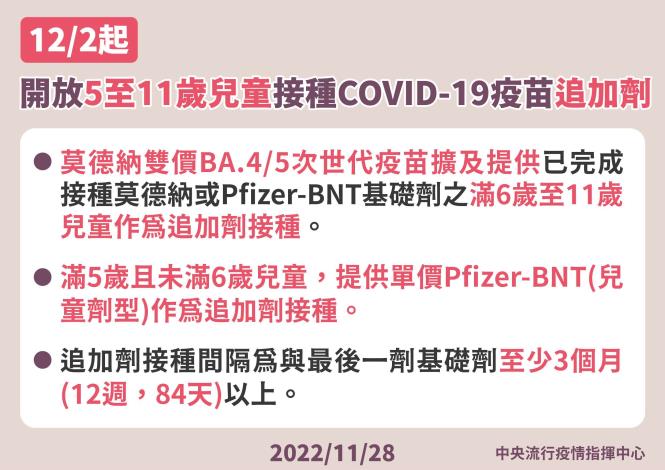 12月2日起5至11歲兒童接種COVID-19疫苗追加劑說明