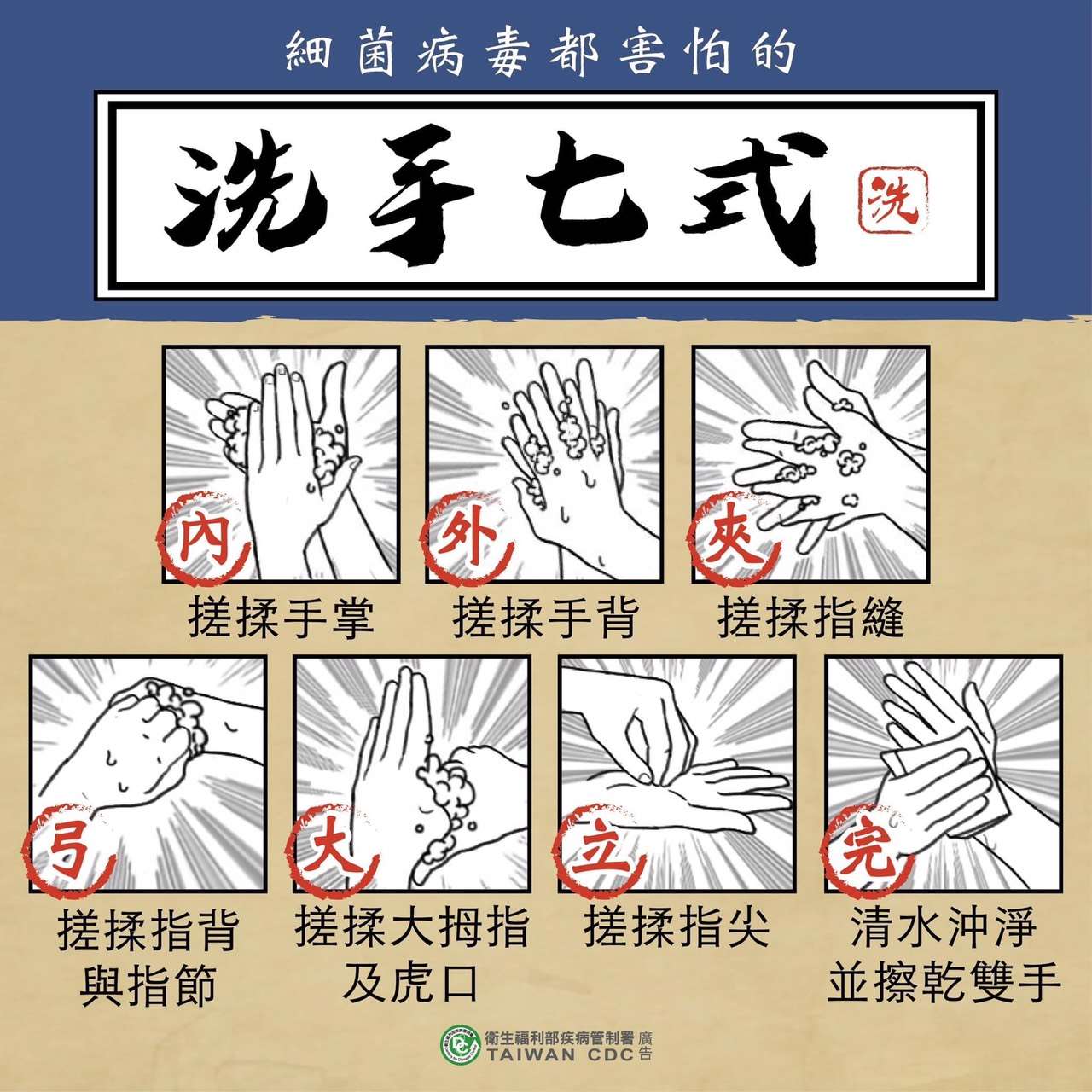 正確洗手法