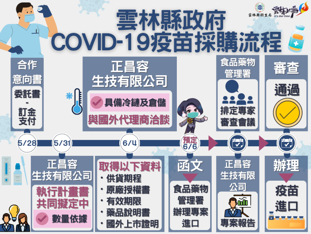 Blue and White Workplace Prevention Coronavirus Poster 的複本 (2)