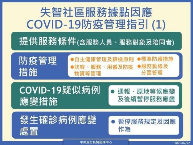 失智社區服務據點因應COVID-19防疫管理指引(1)