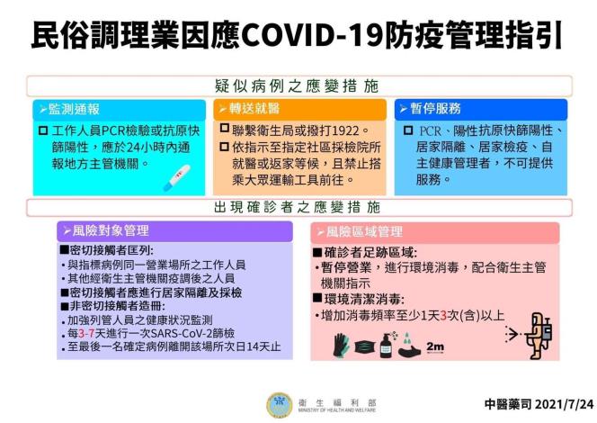 民俗調理業因應COVID-19防疫管理指引-2