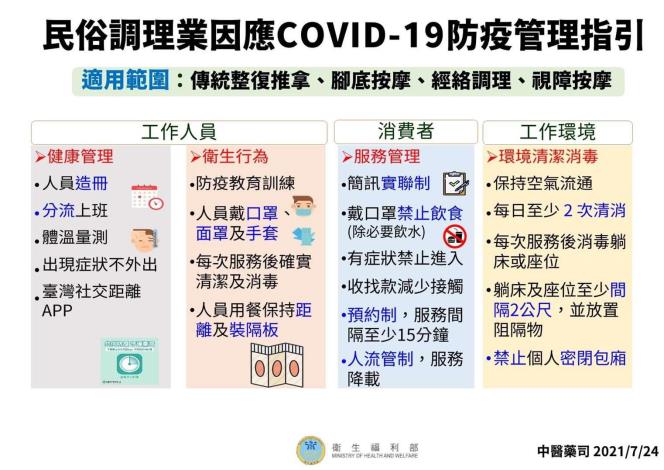 民俗調理業因應COVID-19防疫管理指引-1