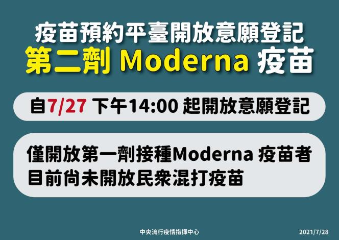 預約平臺開放第二劑Moderna COVID-19疫苗意願登記