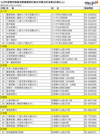110年度雲林縣愛老眼鏡專案計畫合作驗光所名單(65歲以上)