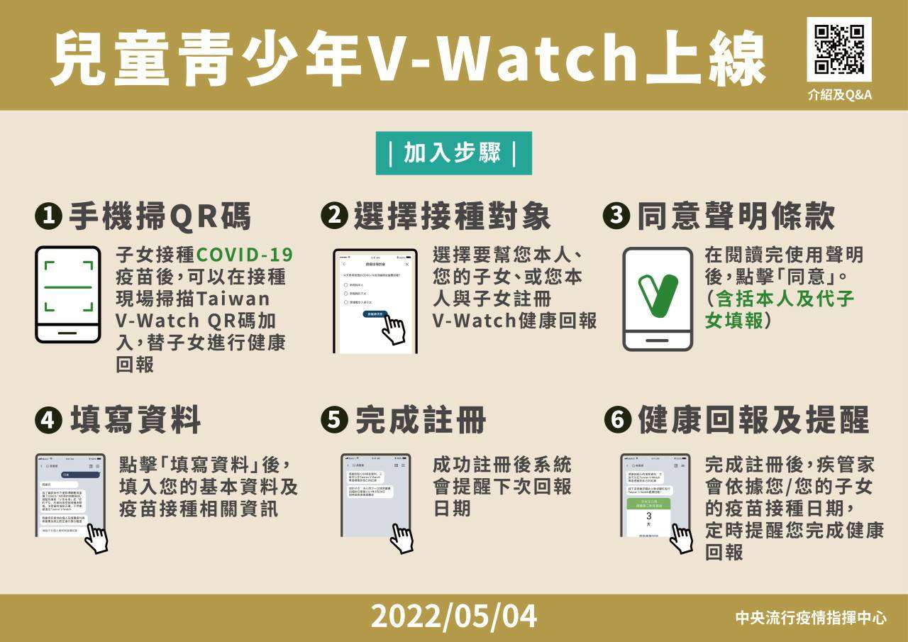 V-Watch上線
