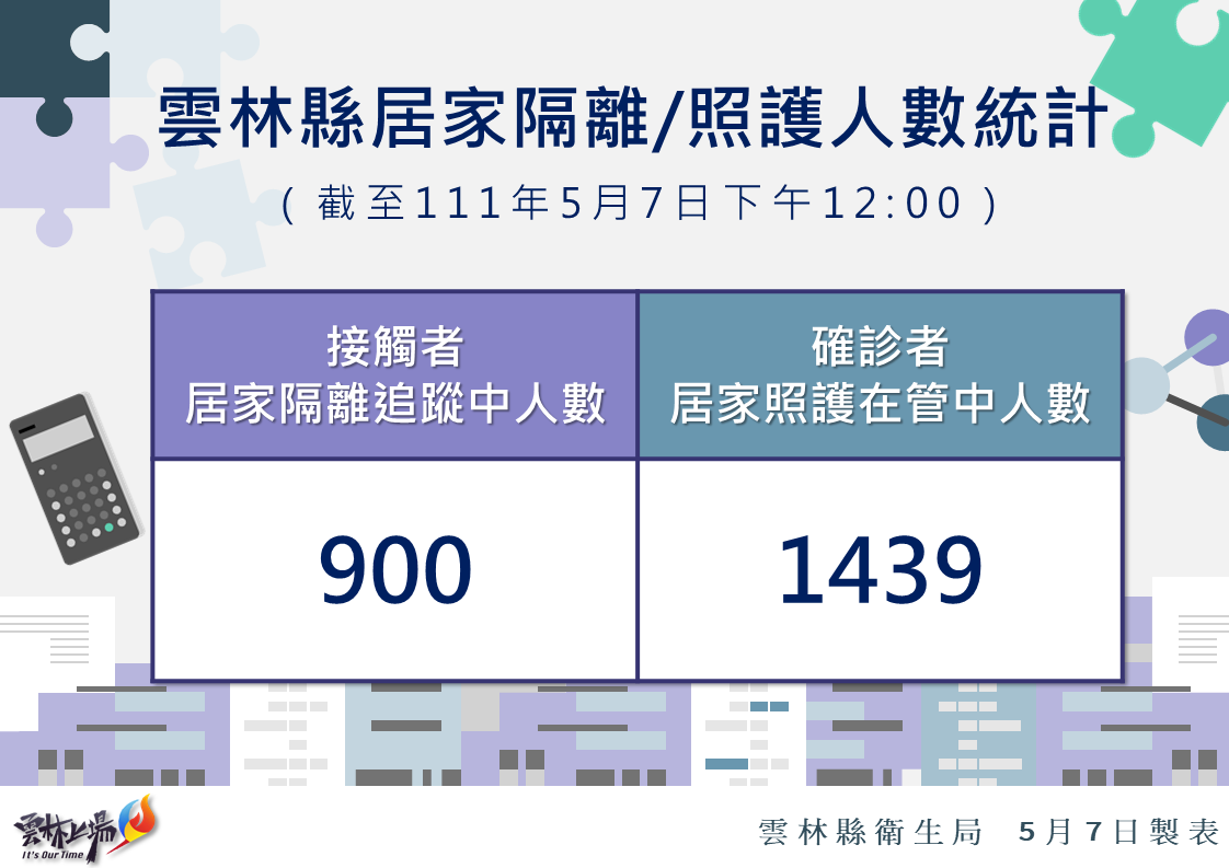 111.5.7雲林縣居家隔離及居家照護統計