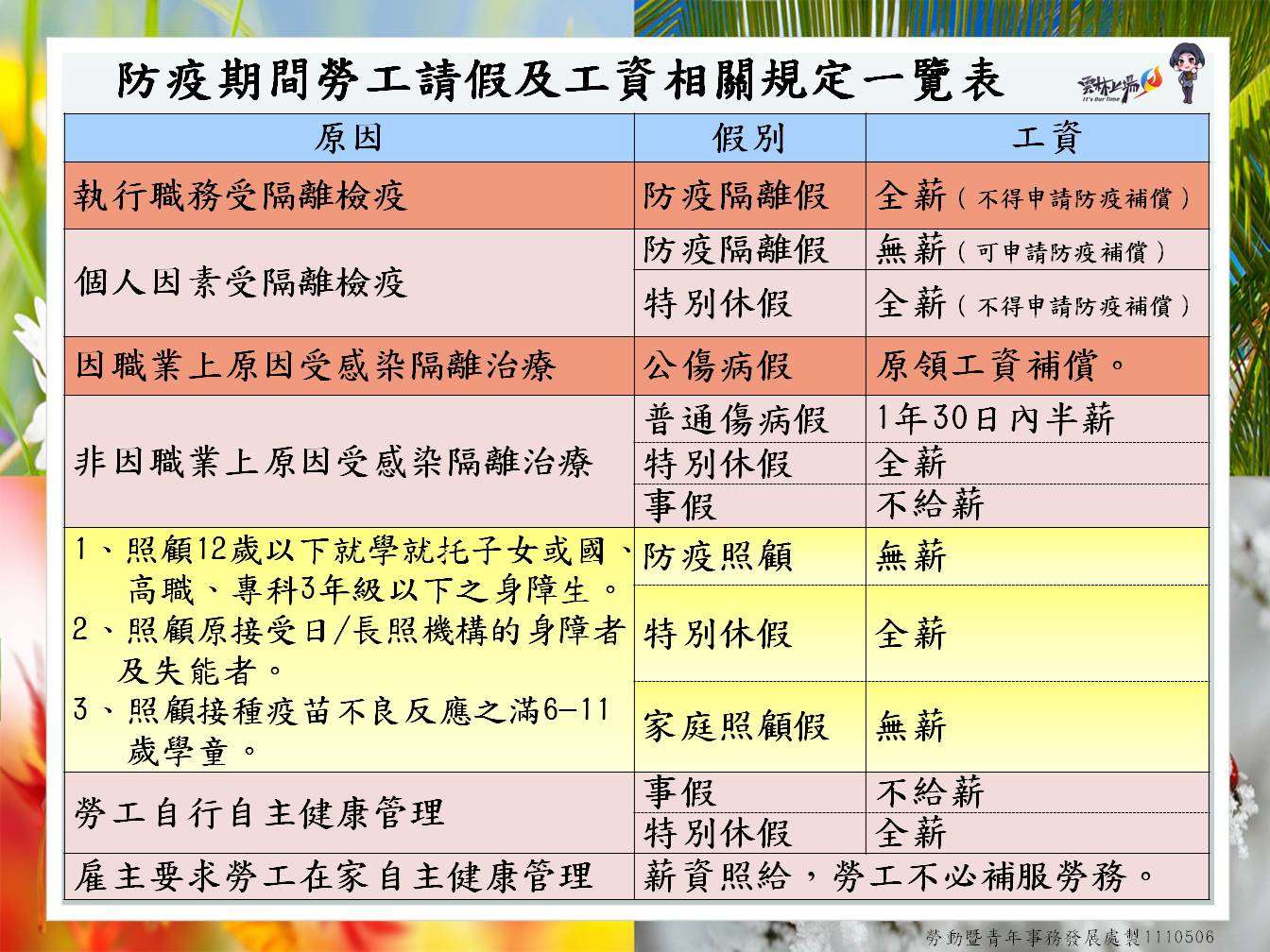 防疫-勞工請假權益表