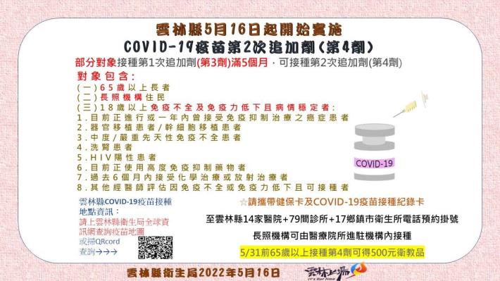 5月16日開始實施COVID-19疫苗第4劑接種
