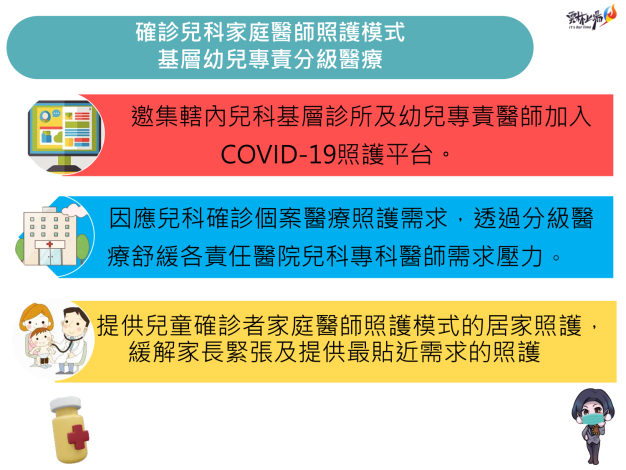 1110518雲林COVID-19兒童安心照護方案 記者會_ALL_Final-21