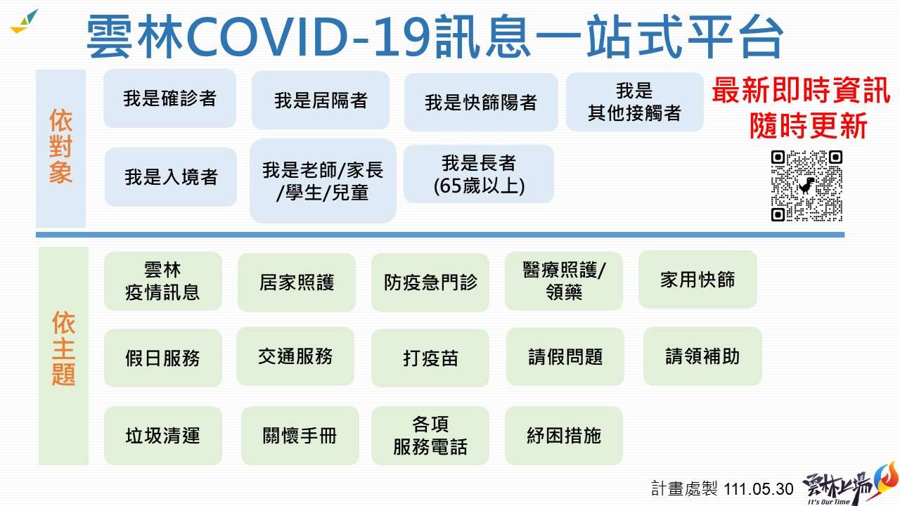 2022.05.30.雲林COVID-19訊息一站式平台v1.2