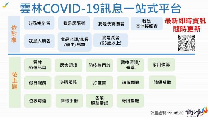 2022.05.30.雲林COVID-19訊息一站式平台v1.2