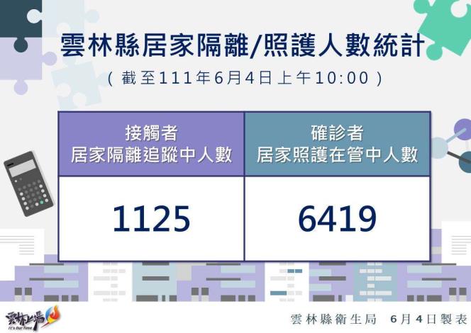111.6.4雲林縣居家隔離及居家照護統計