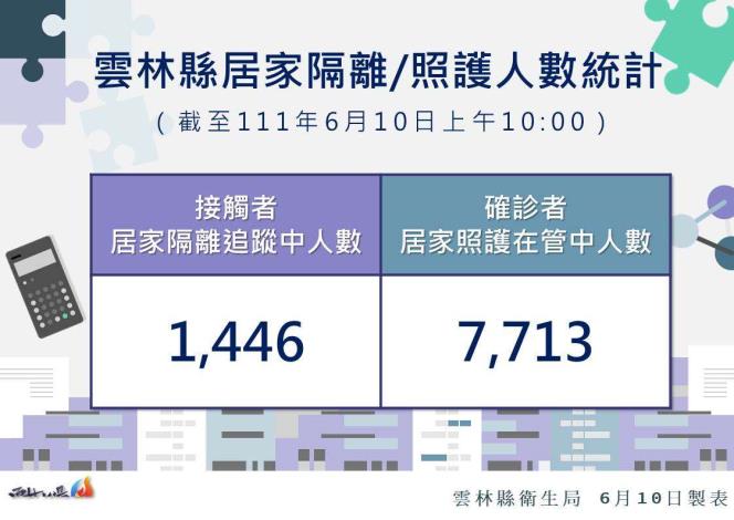 111.6.10雲林縣居家隔離及居家照護統計