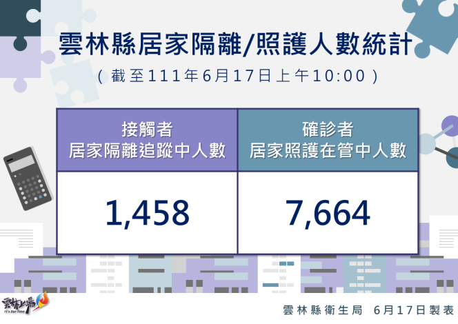 111.6.17雲林縣居家隔離及居家照護統計