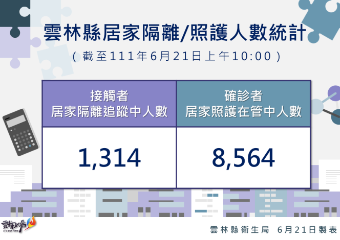 111.6.21雲林縣居家隔離及居家照護統計