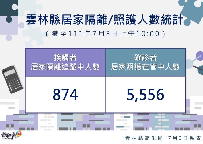 111.7.3雲林縣居家隔離及居家照護統計