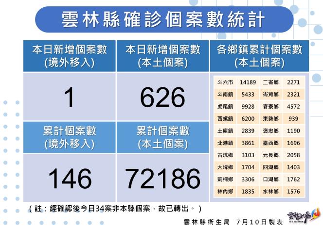 雲林縣東勢鄉公所