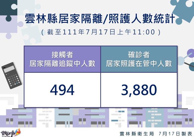 111.7.17雲林縣居家隔離及居家照護統計