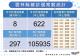 111.9.8確診個案統計