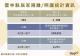 111.9.8雲林縣居家照護相關統計資訊