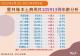 111.9.8確診個案年齡分析