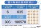 111.9.9確診個案統計