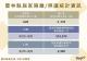 111.9.9雲林縣居家照護相關統計資訊