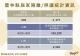 111.9.10雲林縣居家照護相關統計資訊