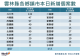 111.9.11各鄉鎮新增個案統計