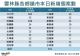 111.9.12各鄉鎮新增個案統計