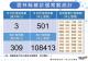 111.9.12確診個案統計