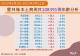111.9.12確診個案年齡分析