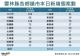 111.9.13各鄉鎮新增個案統計