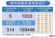 111.9.13確診個案統計
